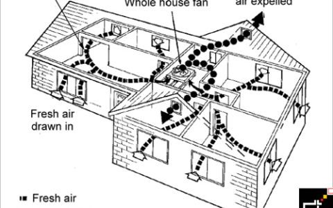 Successful Design Strategies for Hot and Dry Climate